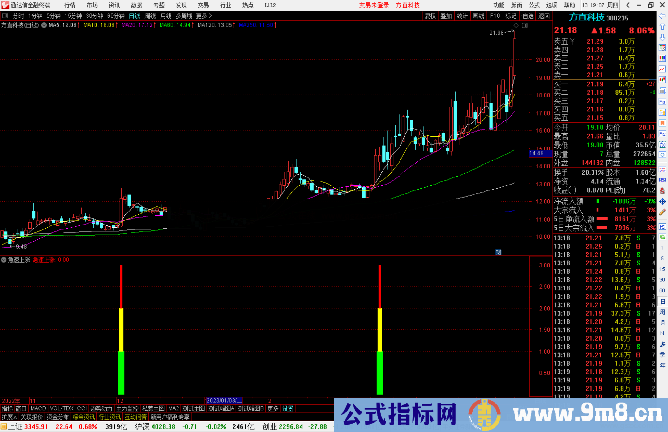 通达信急速上涨副图指标公式源码