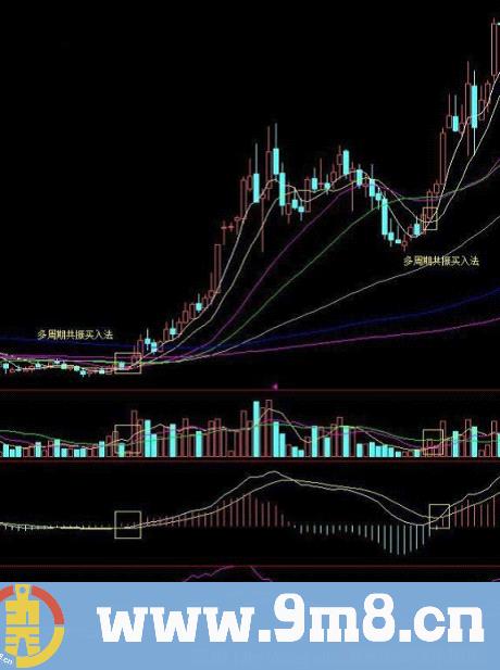 寻找中线买点系列 周线多周期共振金叉买入法