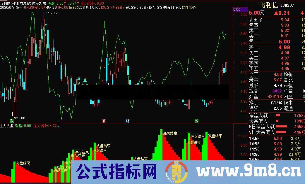 通达信主力洗盘副图指标源码贴图