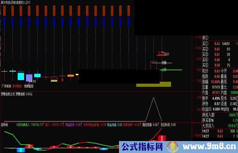 连阳线指标公式