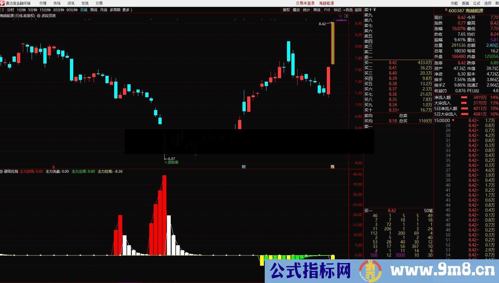 通达信砸吸拉抛公式副 测试图