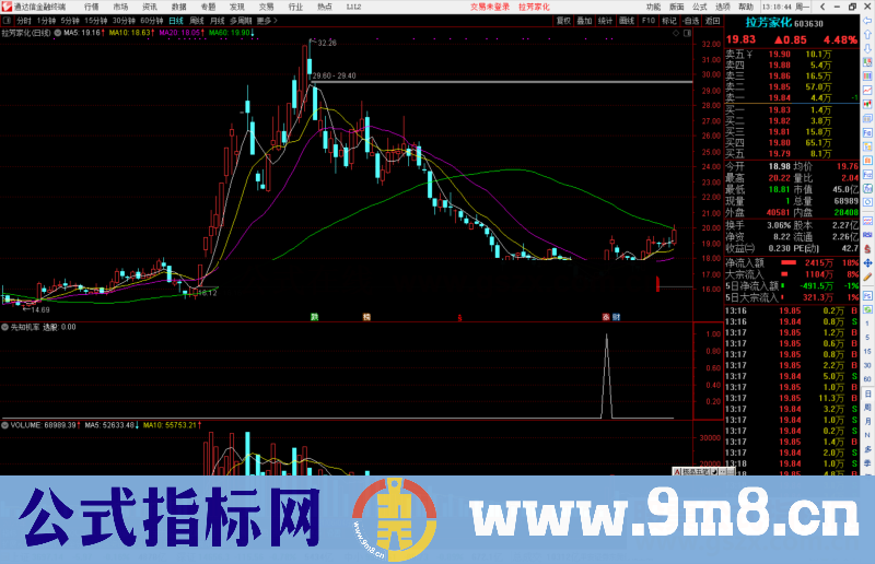 通达信先知机率指标公式副图 源码