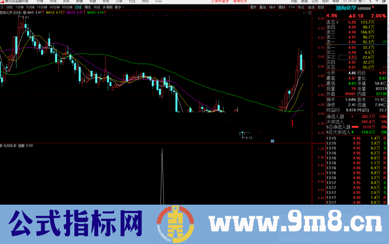 通达信先知机率指标公式副图 源码