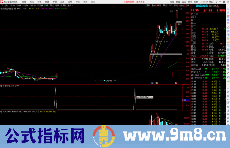 通达信牛股抄底公式副图源码