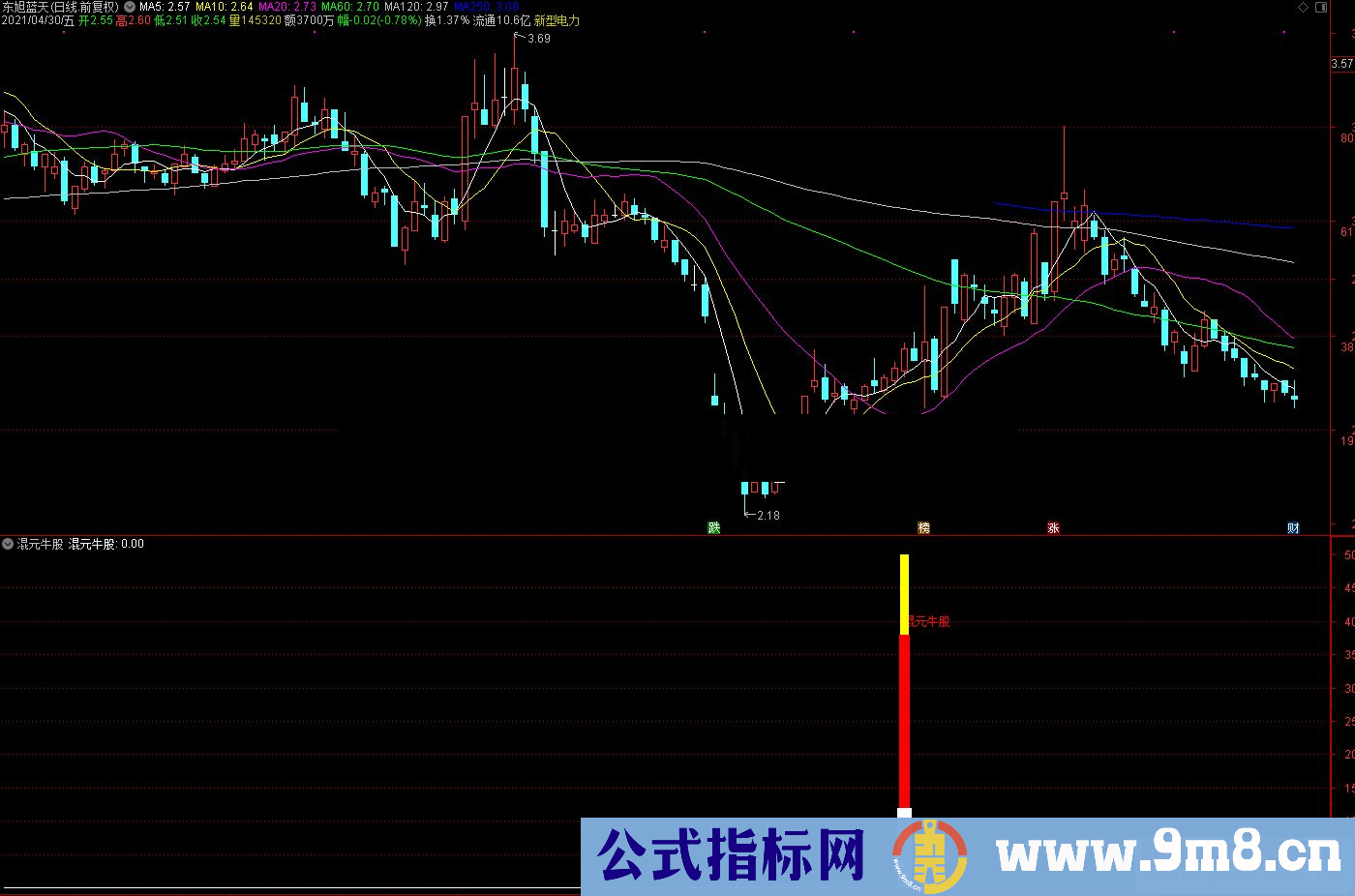 通达信混元牛股启动点副图/选股预警指标公式源码