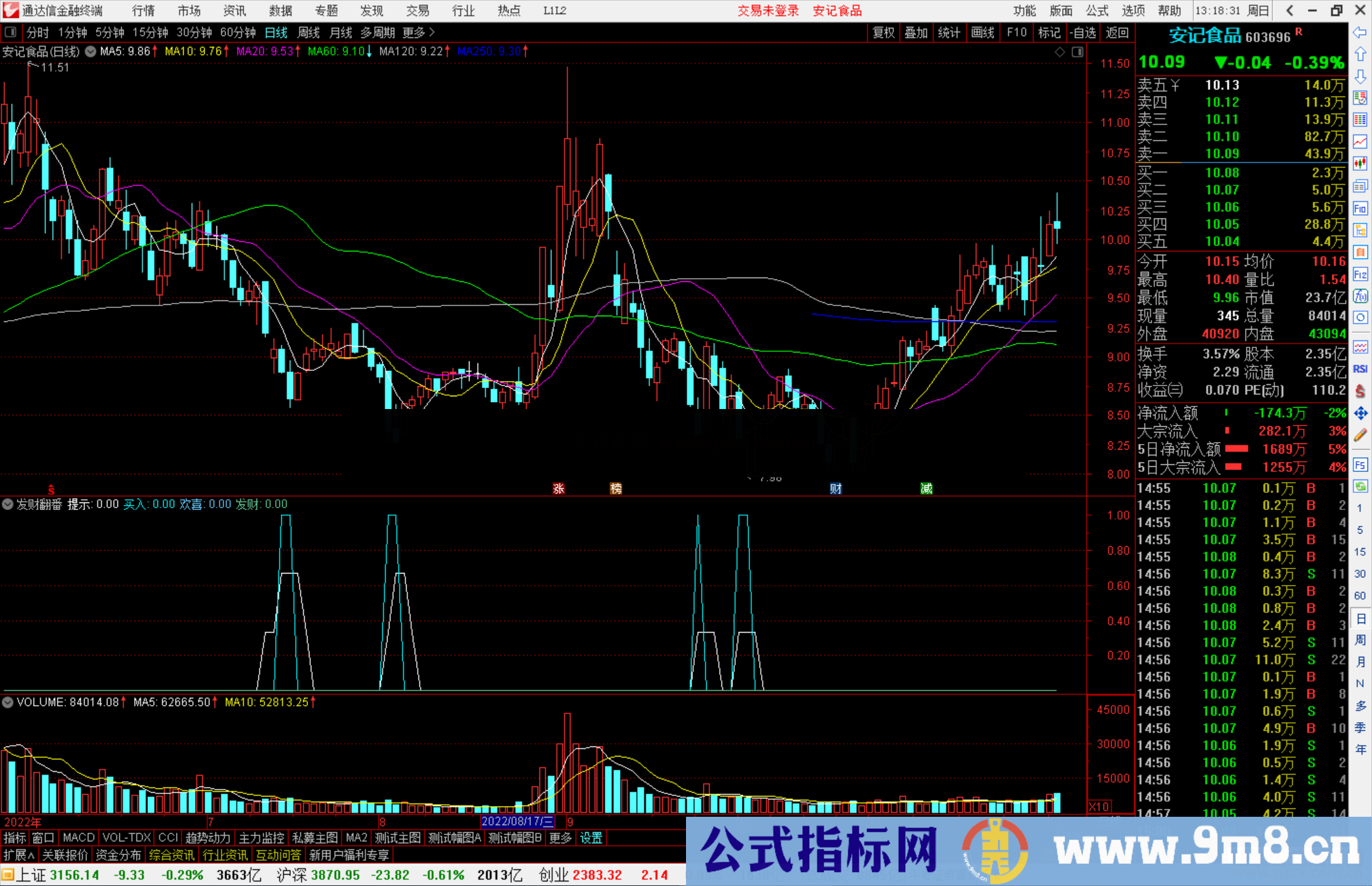 通达信发财翻番源码副图