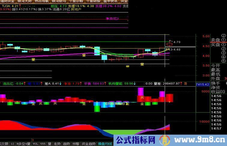 通达信网操盘均线主图源码