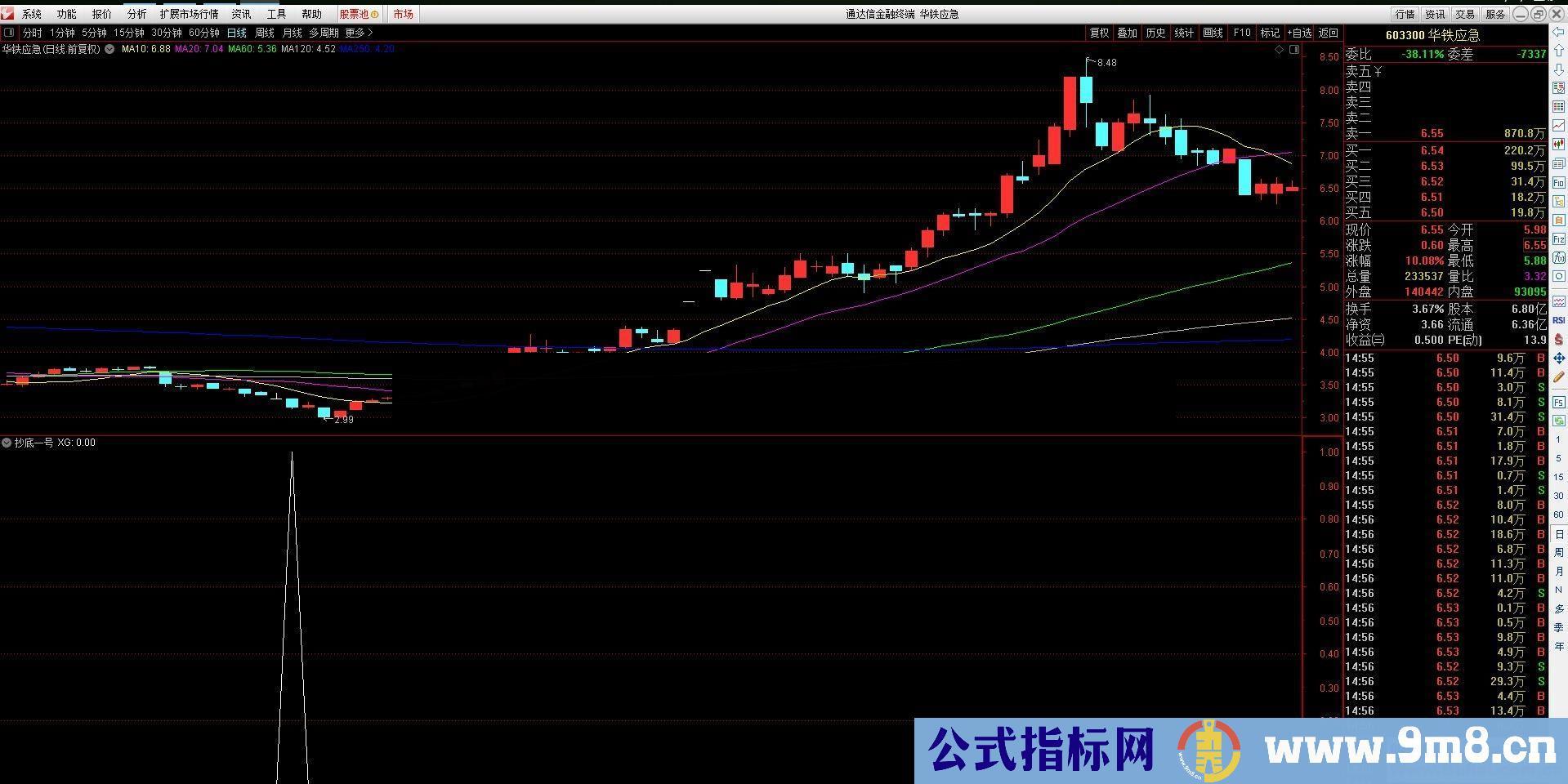 通达信抄底一号副图/选股指标  贴图 完全加密