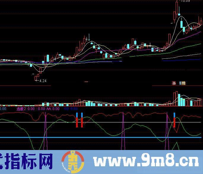 通达信黑马大神抓大牛起爆点副图源码无加密 可选股