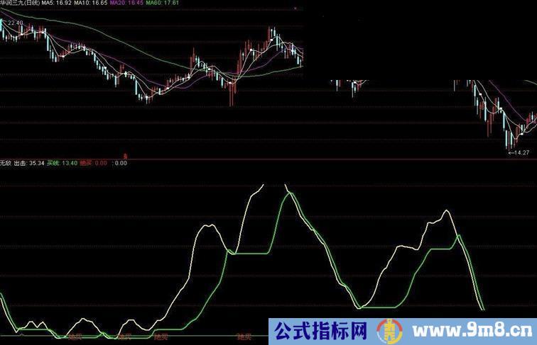 独一无二简单精典副图源码