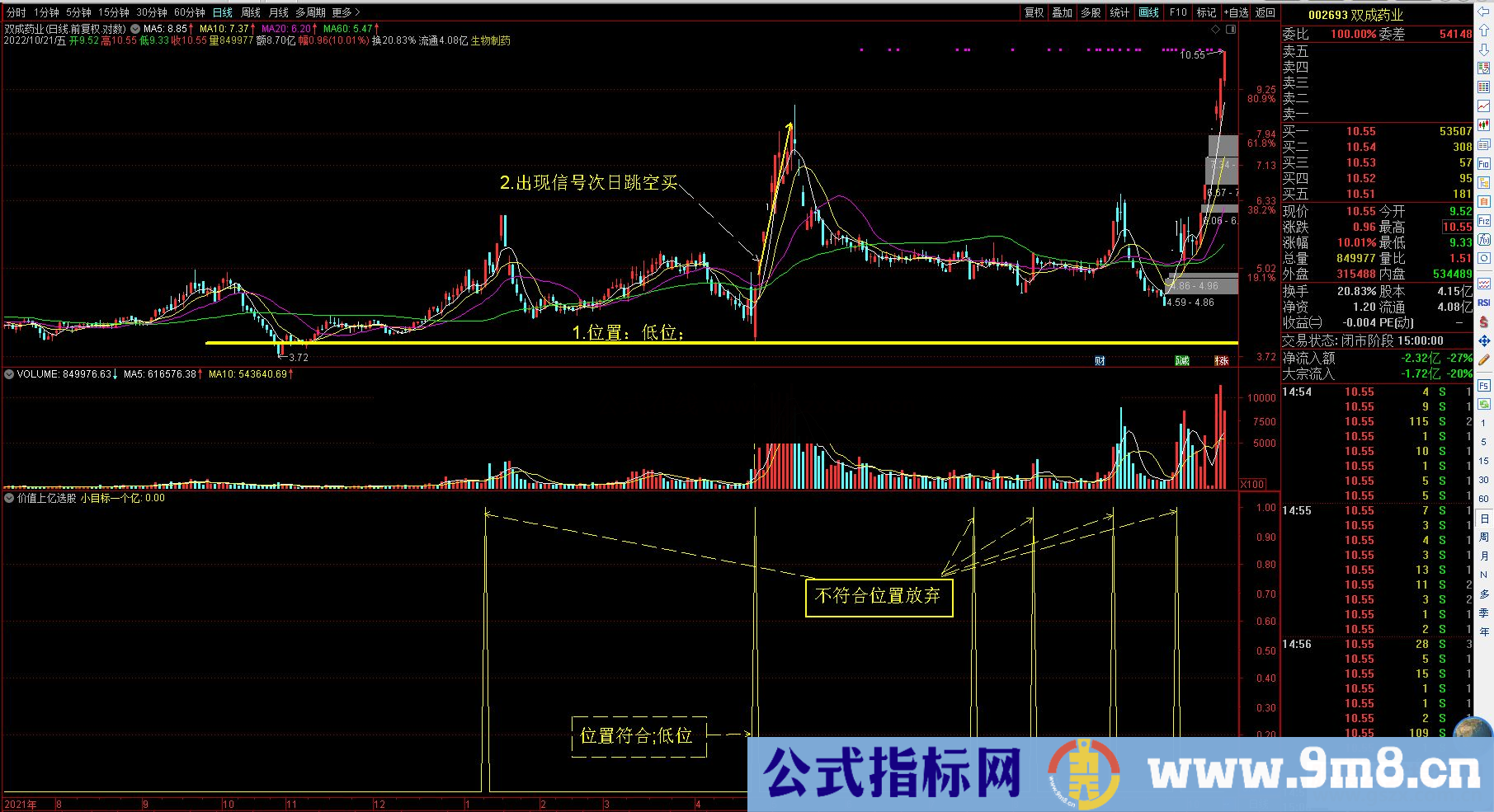 价值不菲的竞价指标 小目标一个亿 核弹复利的威力 源码