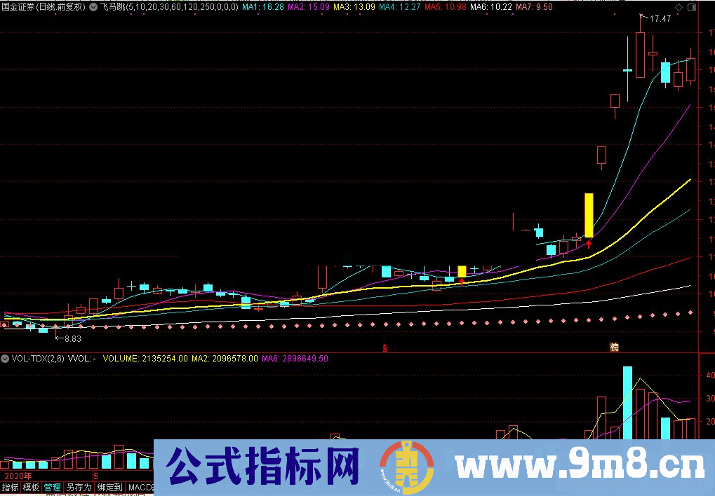 通达信白马起跳主图/选股预警 源码无未来