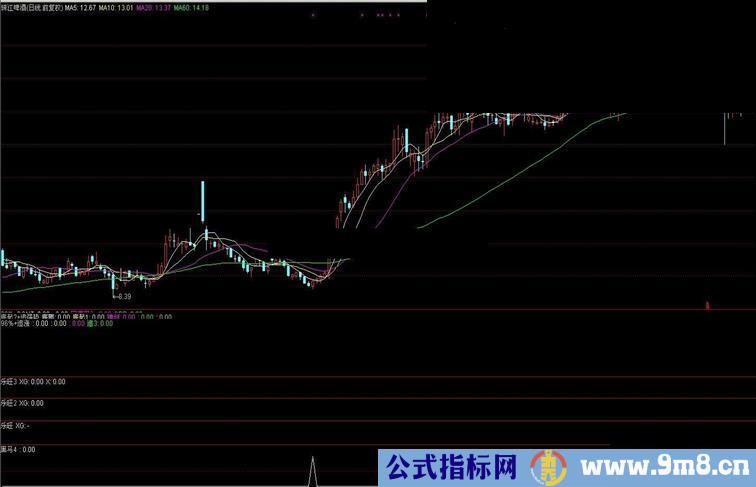 黑马出击指标公式高成功率