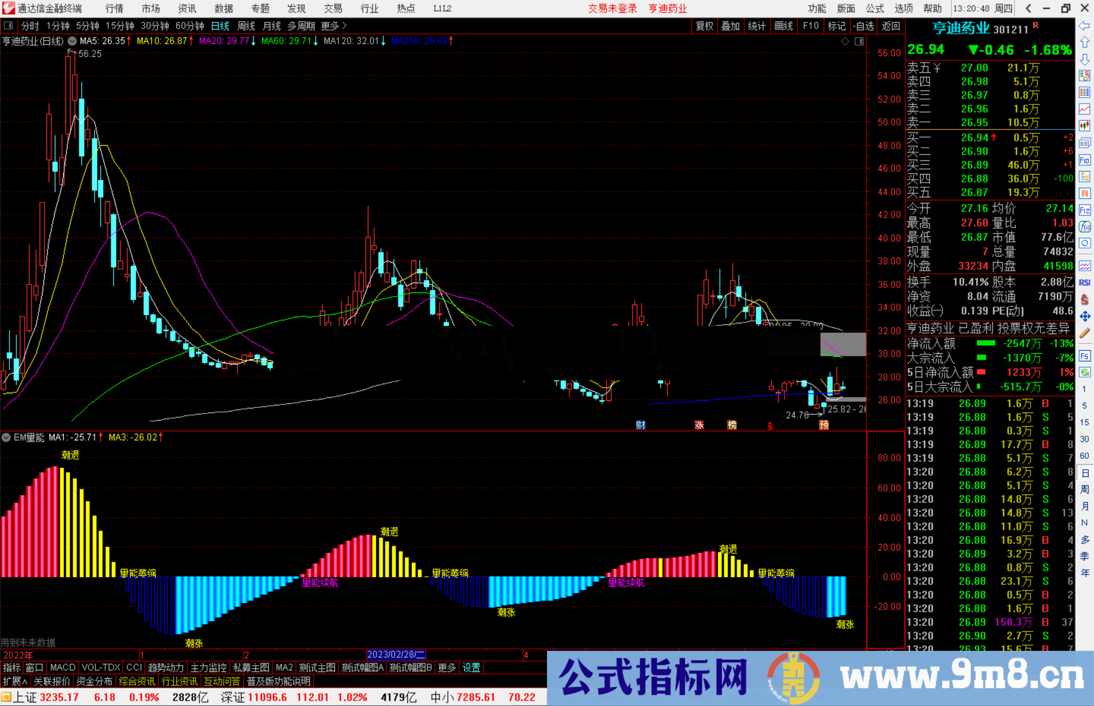 通达信EM量能指标公式源码