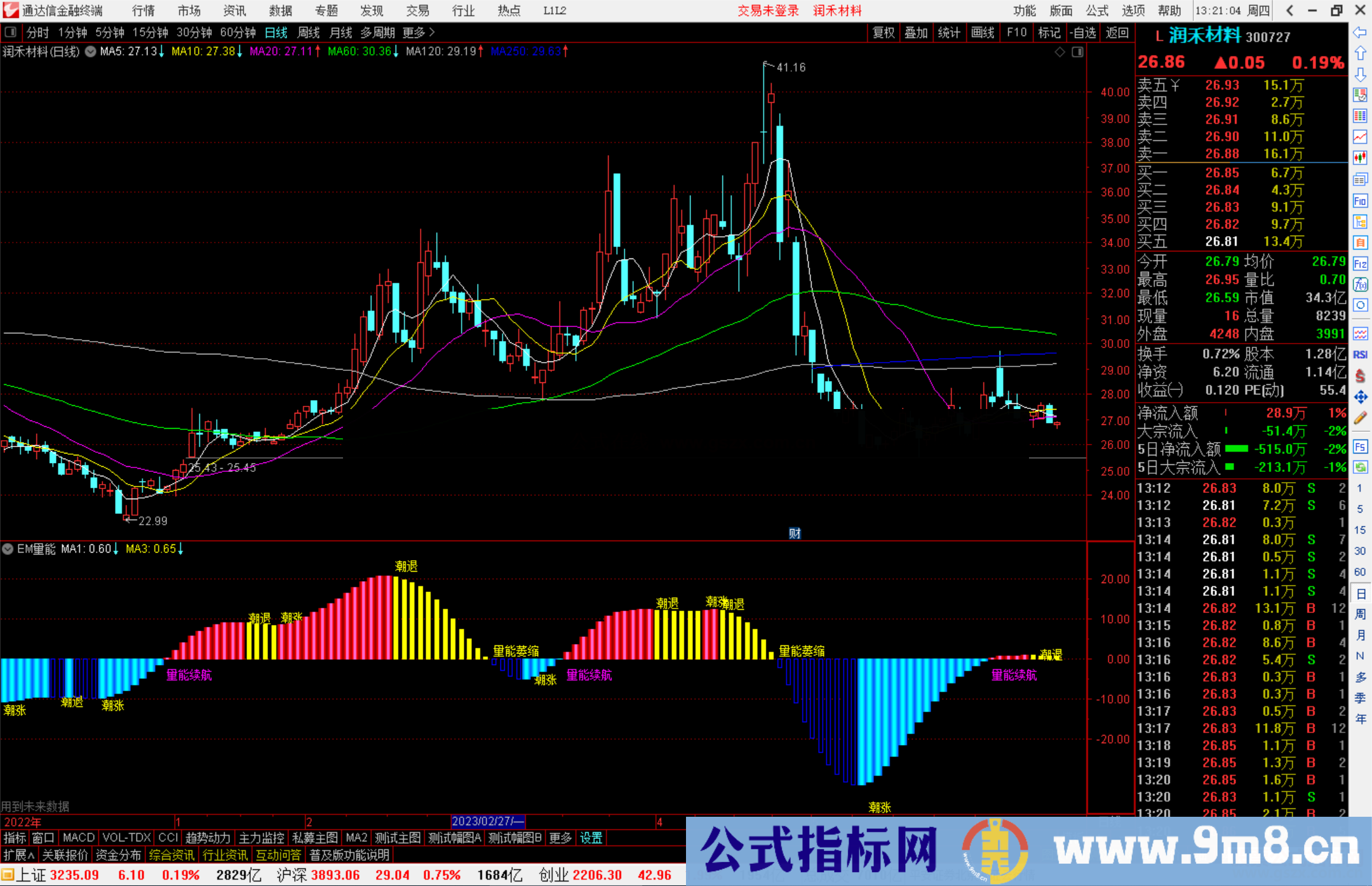 通达信EM量能指标公式源码