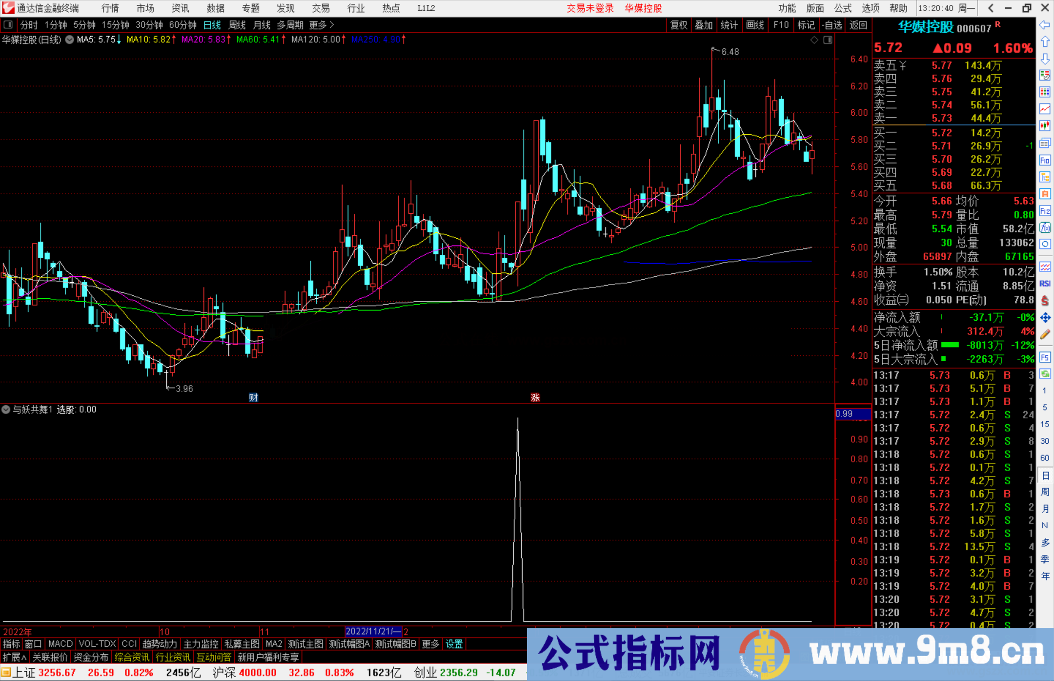 通达信精品底线买点 副图指标公式源码