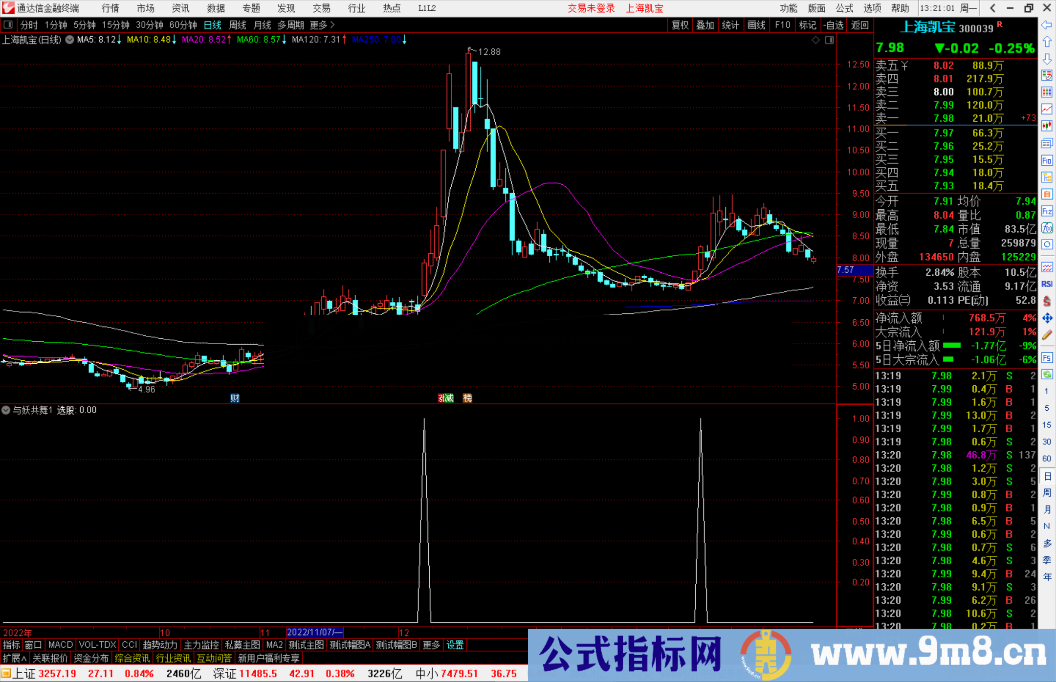 通达信精品底线买点 副图指标公式源码