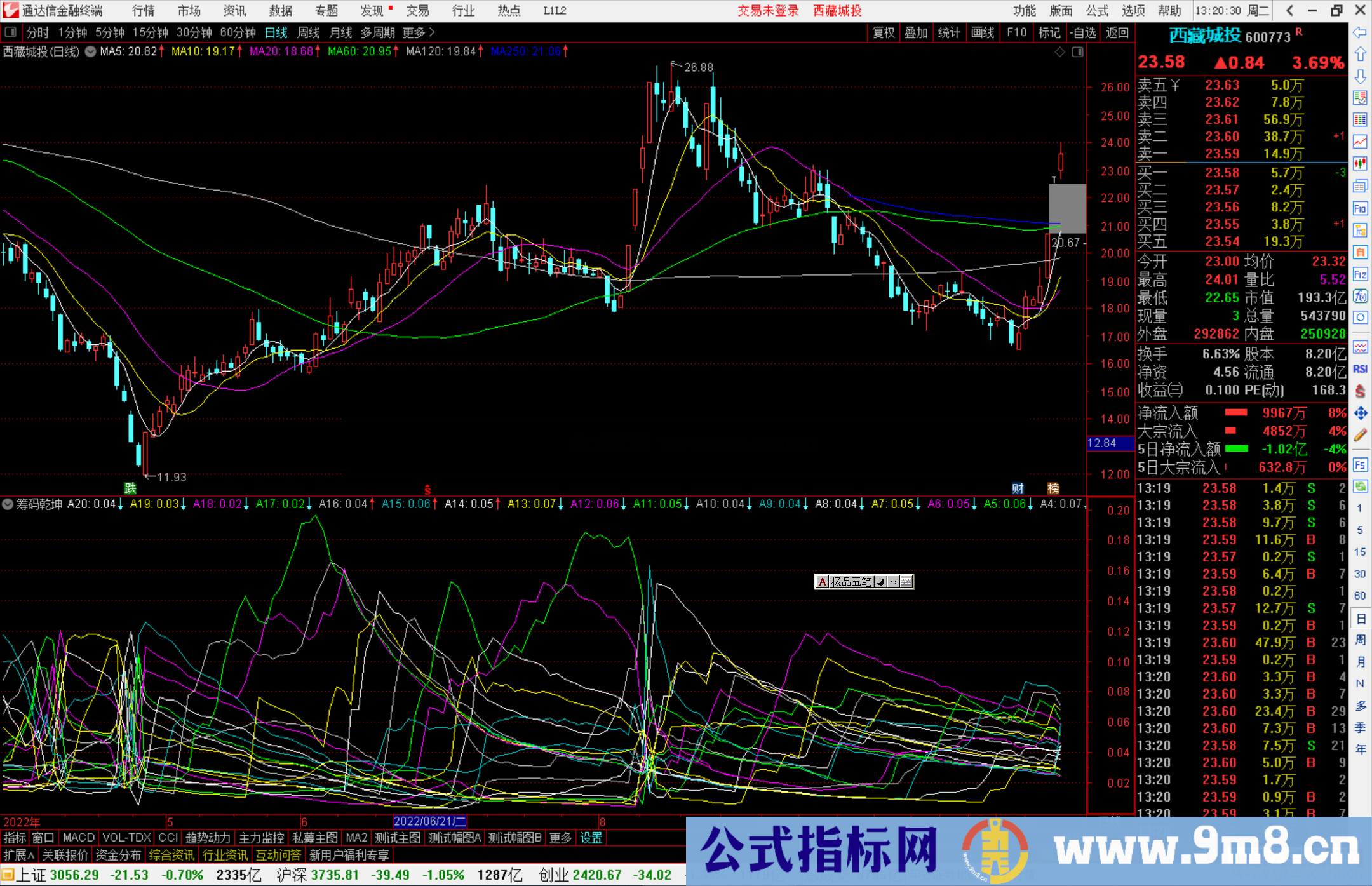 通达信筹码乾坤指标公式源码副图