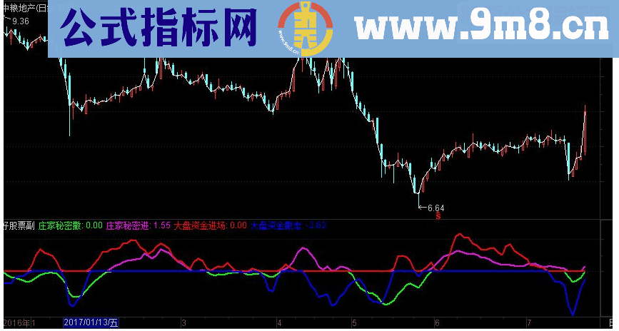 通达信庄家秘密进出副图指标源码 