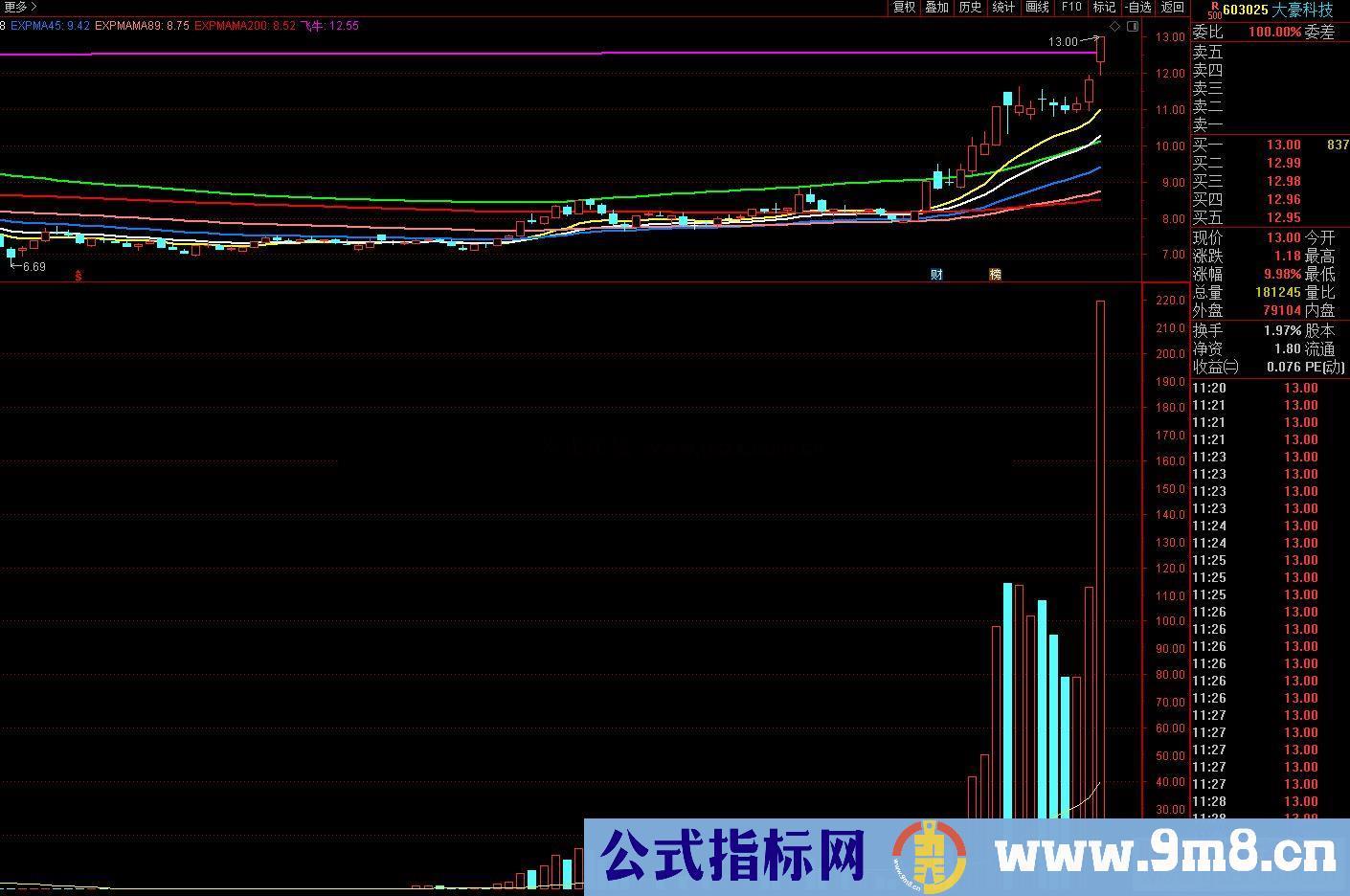 通达信庄进场,很好的量能公式副图源码