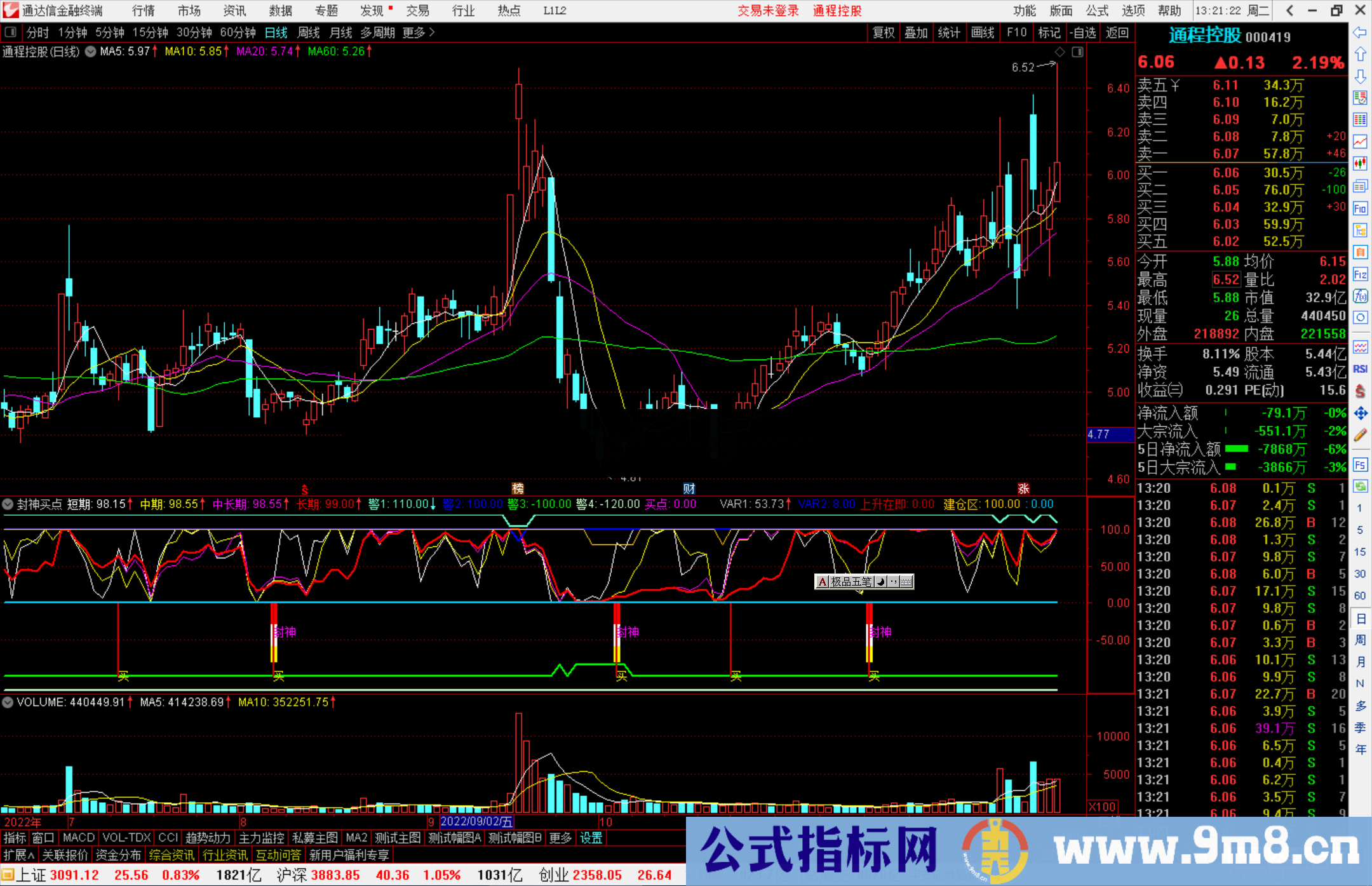 通达信封神买点指标公式源码副图