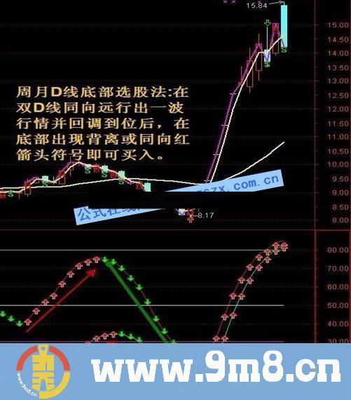 通达信暴涨前兆经典买点选股公式