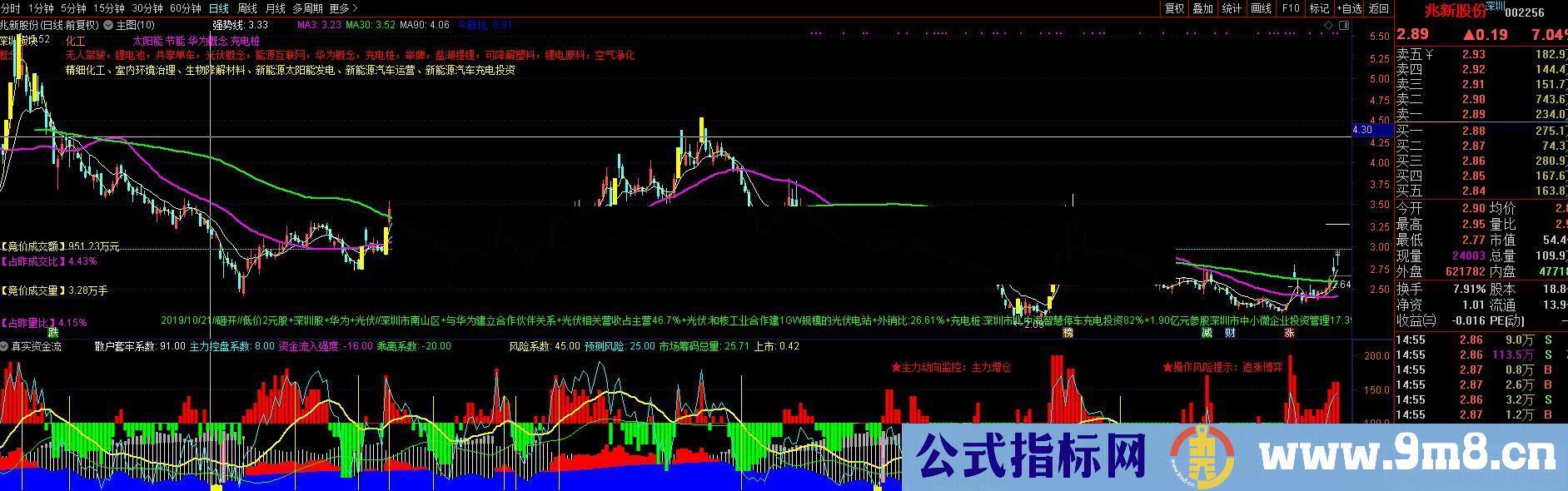 通达信真实资金流副图指标贴图 无加密