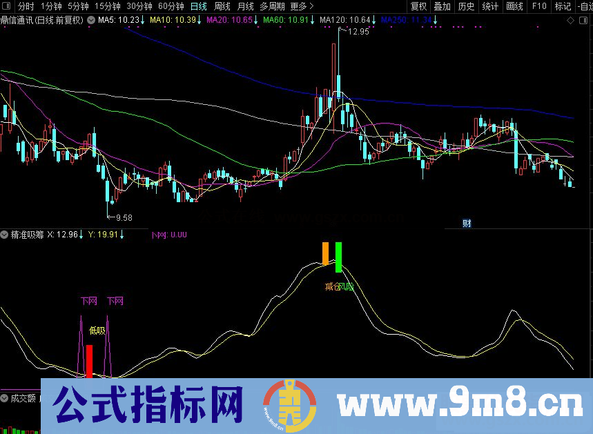 通达信 精准吸筹副图指标源码