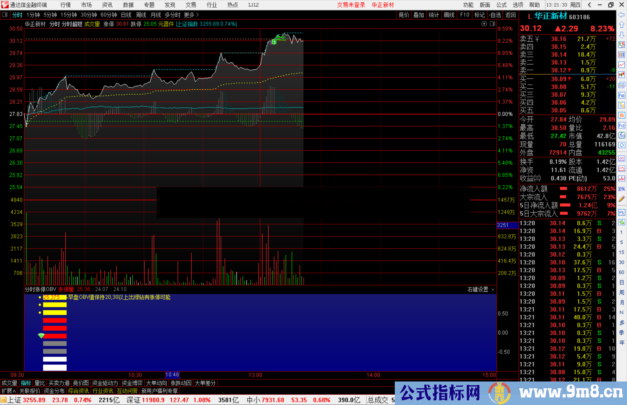 通达信分时涨停OBV指标公式源码