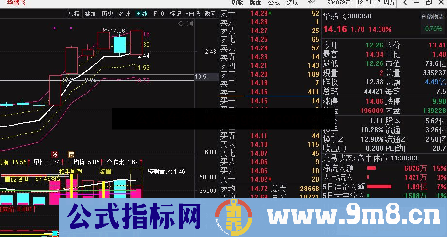 通达信考夫曼通道主图指标公式无未来介绍