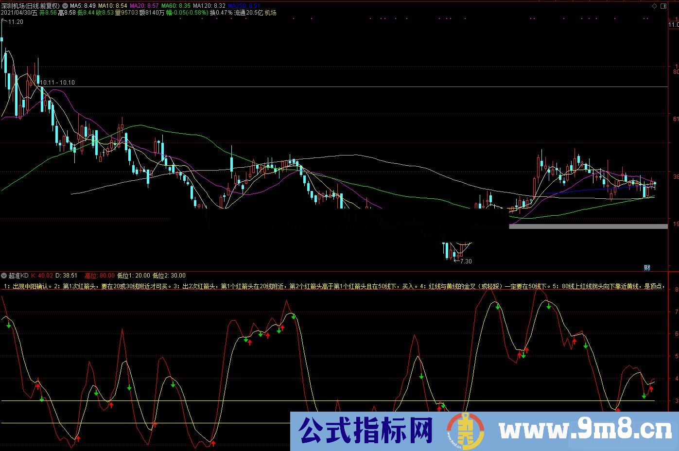 通达信超准KD副图指标 源码