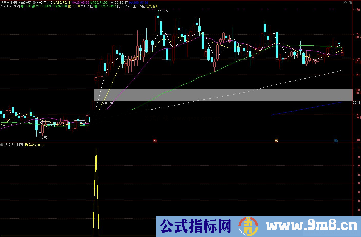 通达信捉妖战法副图/选股预警 贴图 完全加密 无未来