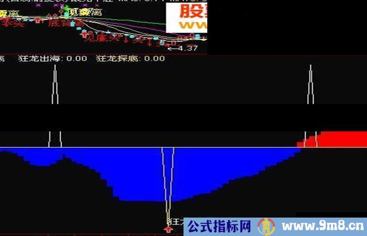 狂龙探底【附图，源码，贴图】