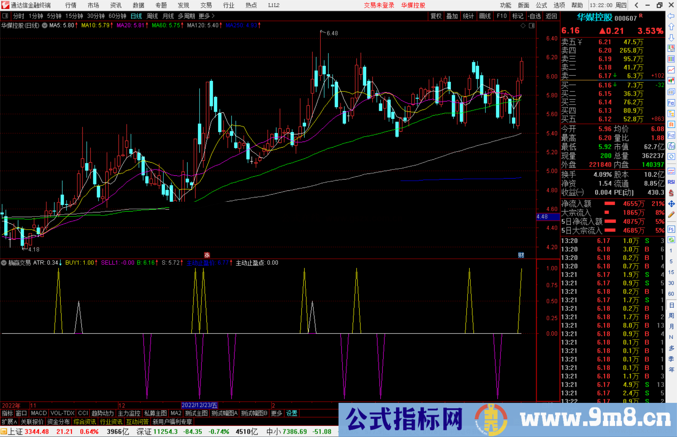 通达信躺赢交易副图指标公式源码