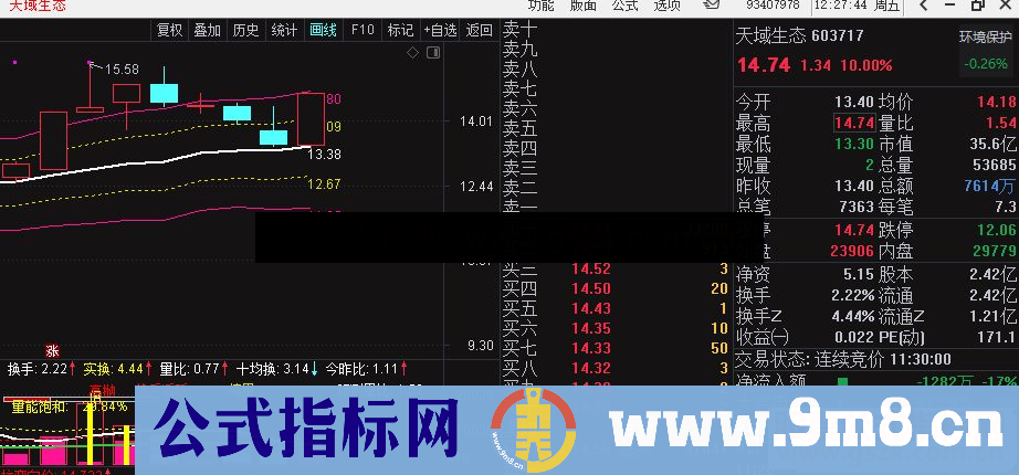 通达信考夫曼通道主图指标公式无未来介绍