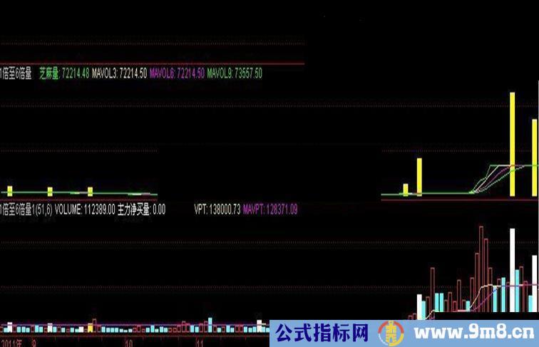 1倍至6倍量 (副图 源码 贴图 )