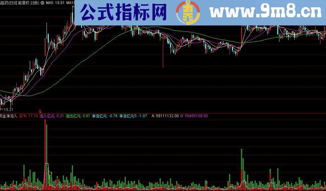 通达信资金净流入指标公式