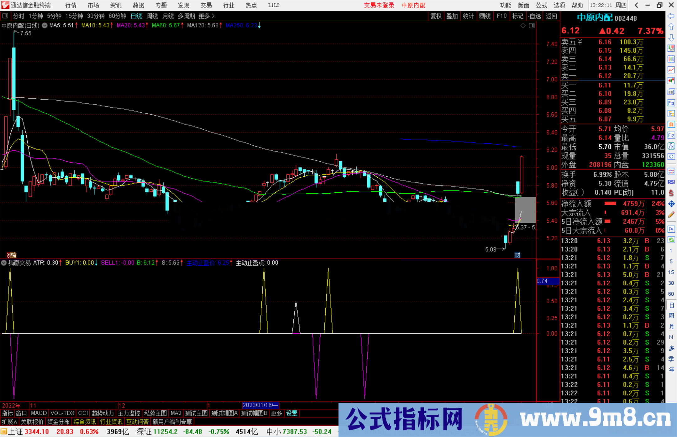 通达信躺赢交易副图指标公式源码