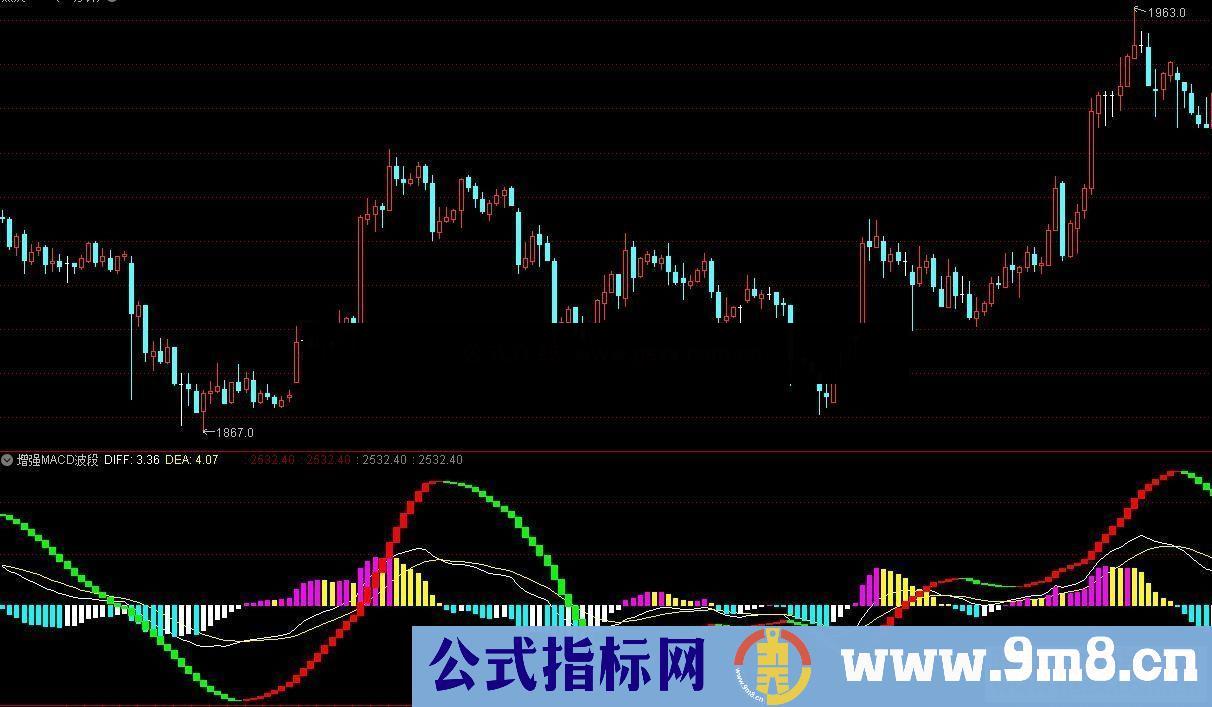 通达信增强MACD-波段副图指标加密 无未来