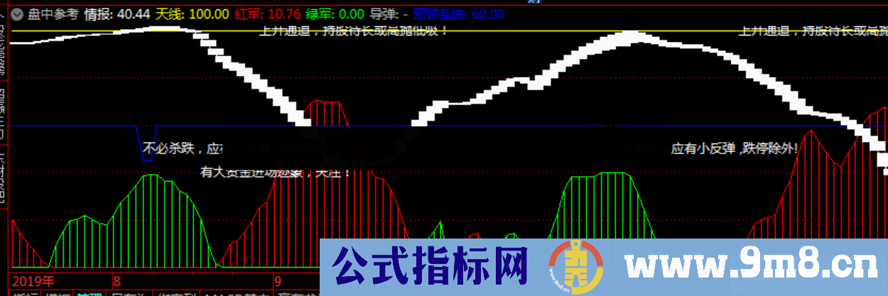 盘中参考（源码、副图、通达信）