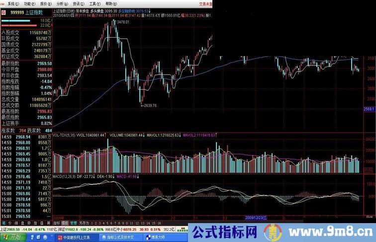 简单操盘 赚钱不用太辛苦 赚钱不用太辛苦