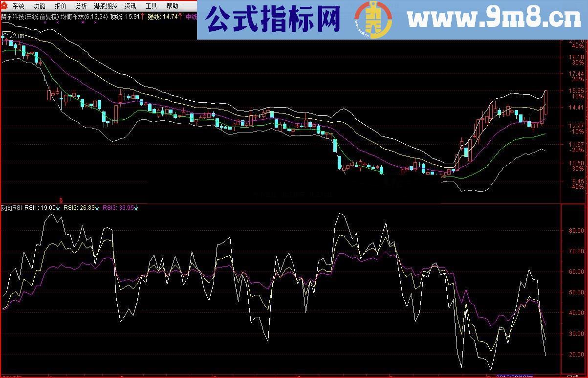 通达信反向MACD和RSI指标公式