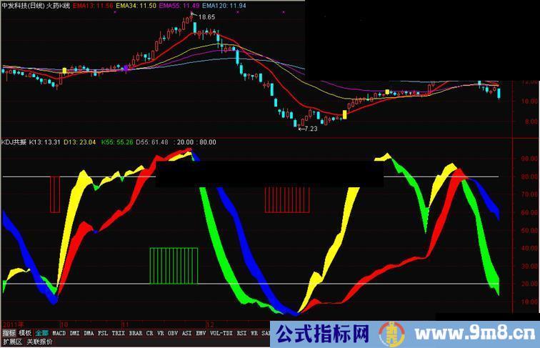 通达信彩色KD指标KD共振公式源码