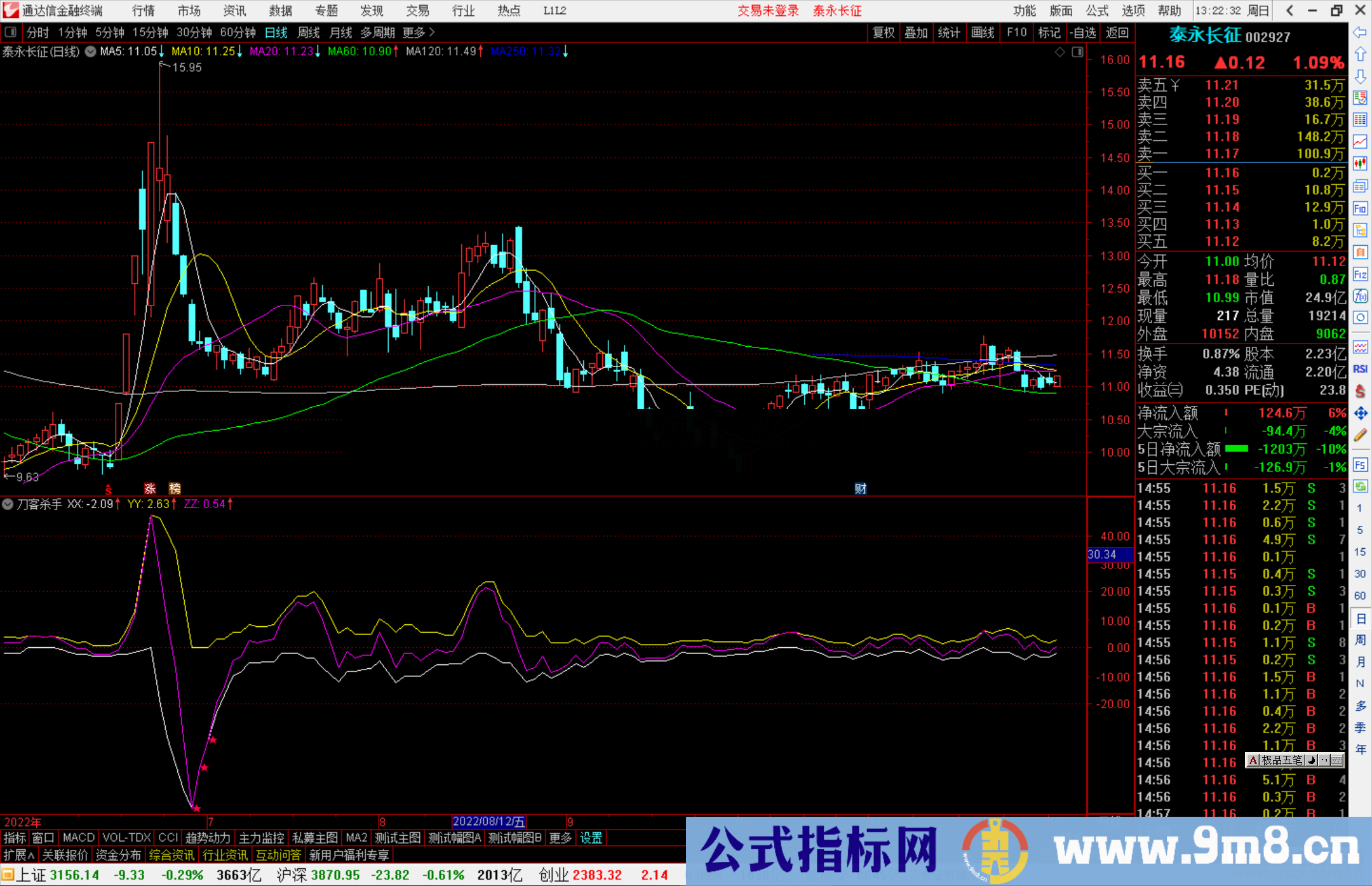 通达信刀客杀手源码副图