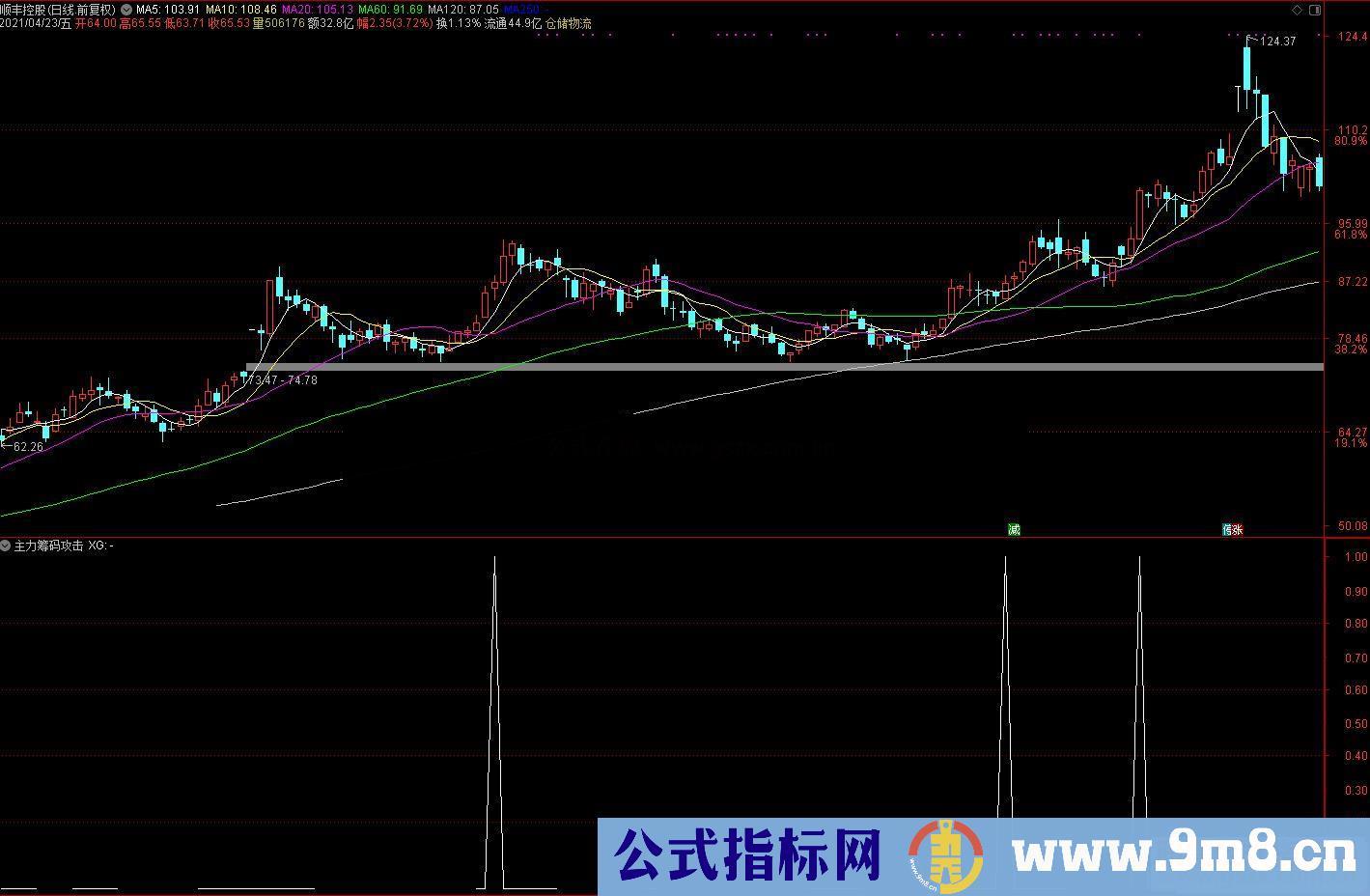 通达信主力筹码攻击副图/选股预警源码