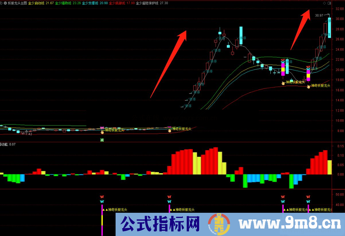 通达信神奇妖龙副图/选股预警指标源码 起爆点精准上车！