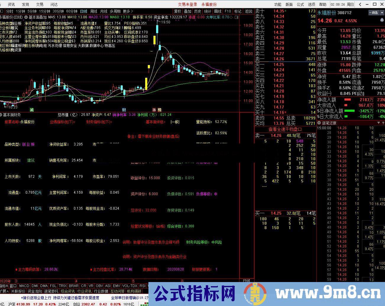 通达信财务基本面主副图公式一套送给有缘人源码