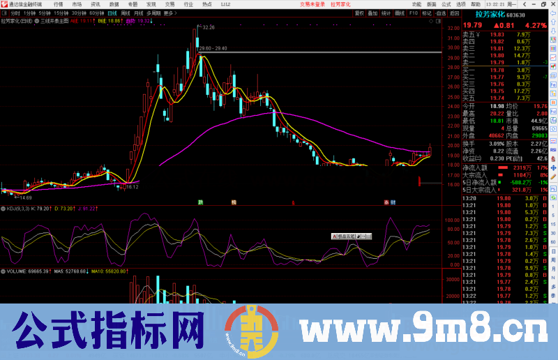 通达信三线开泰主图公式主图源码