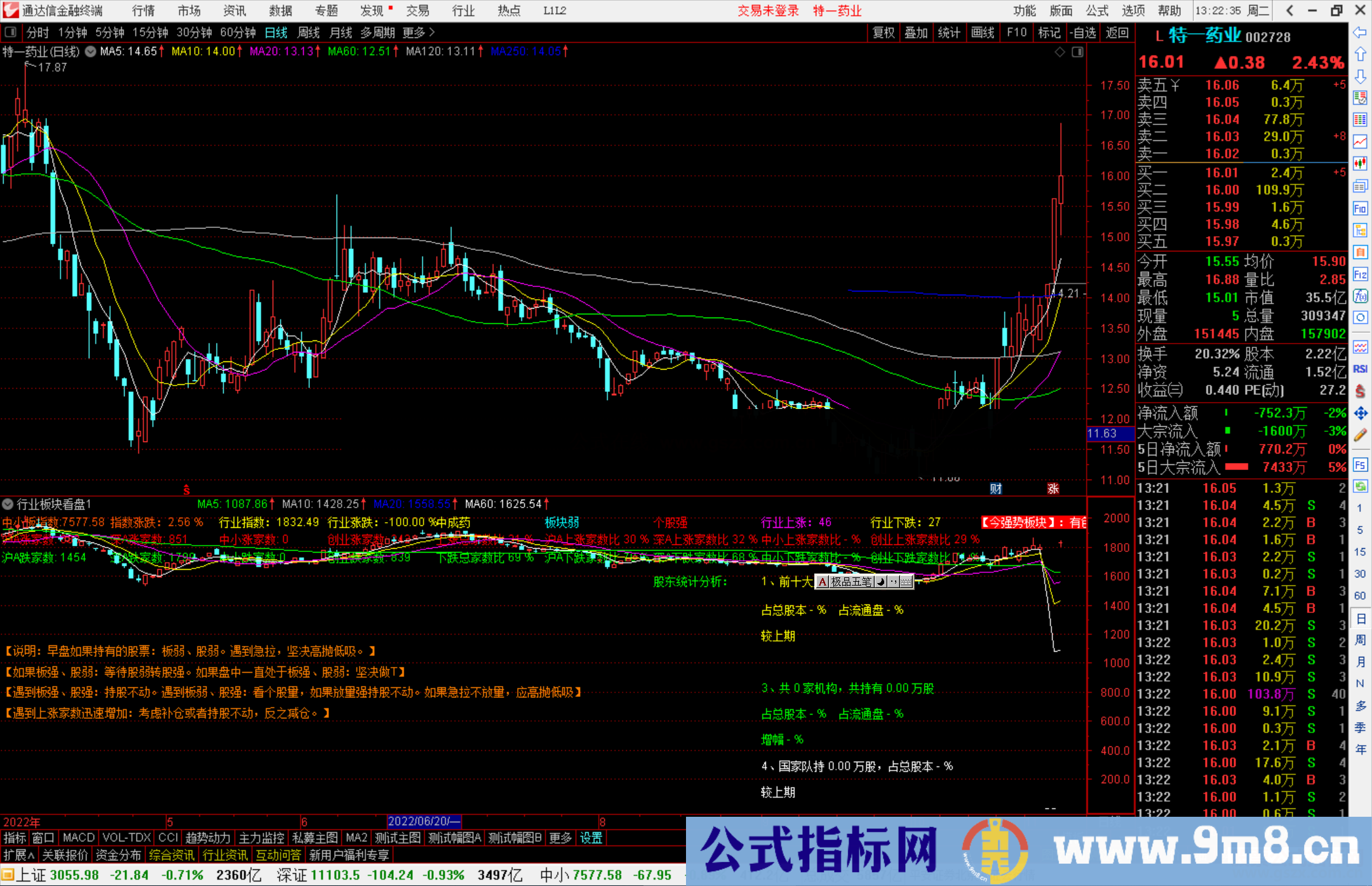 通达信行业板块看盘加强版指标公式源码