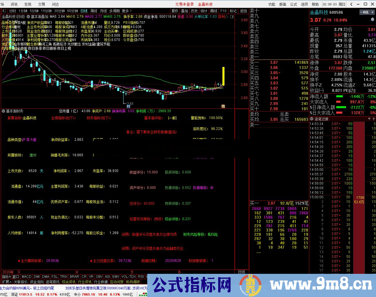 通达信财务基本面主副图公式一套送给有缘人源码